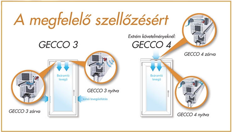 Gecco szellőző